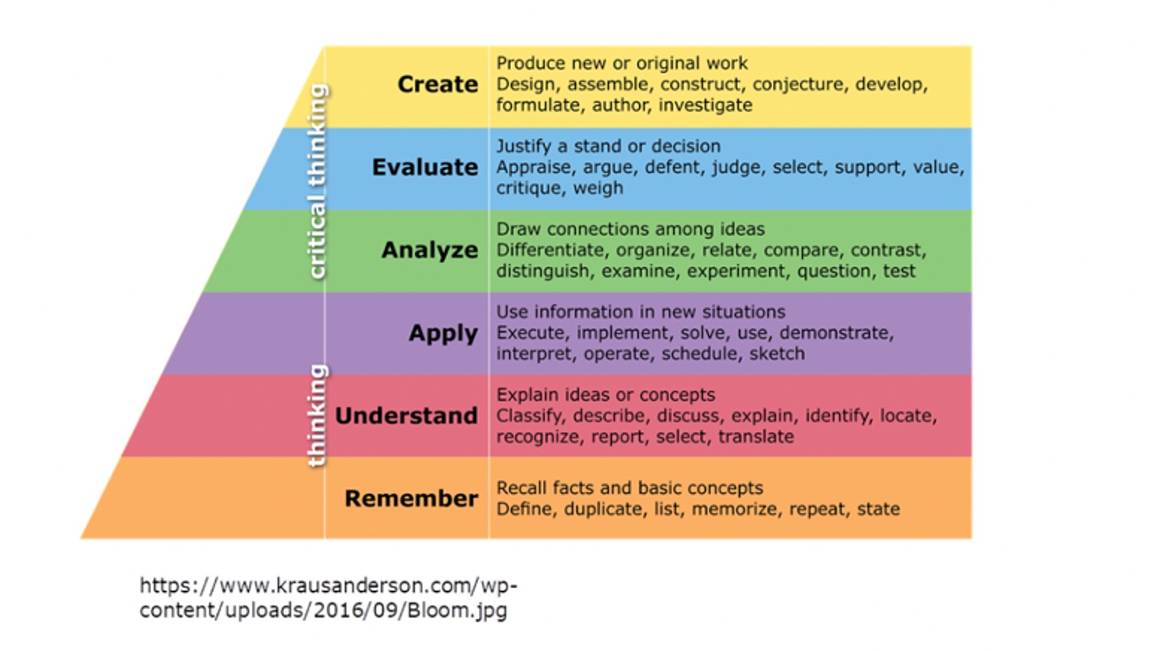 Why Should My Assessments Align With My Course Learning Objectives 